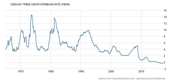 traditionele risicoprofiel1
