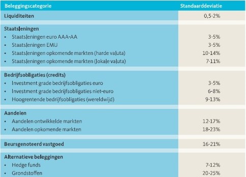 traditionele risicoprofiel2
